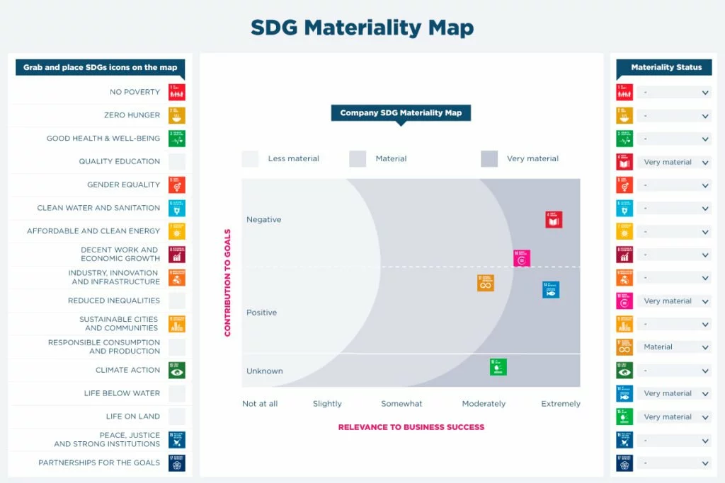 Sustainability Development Goals Mapping