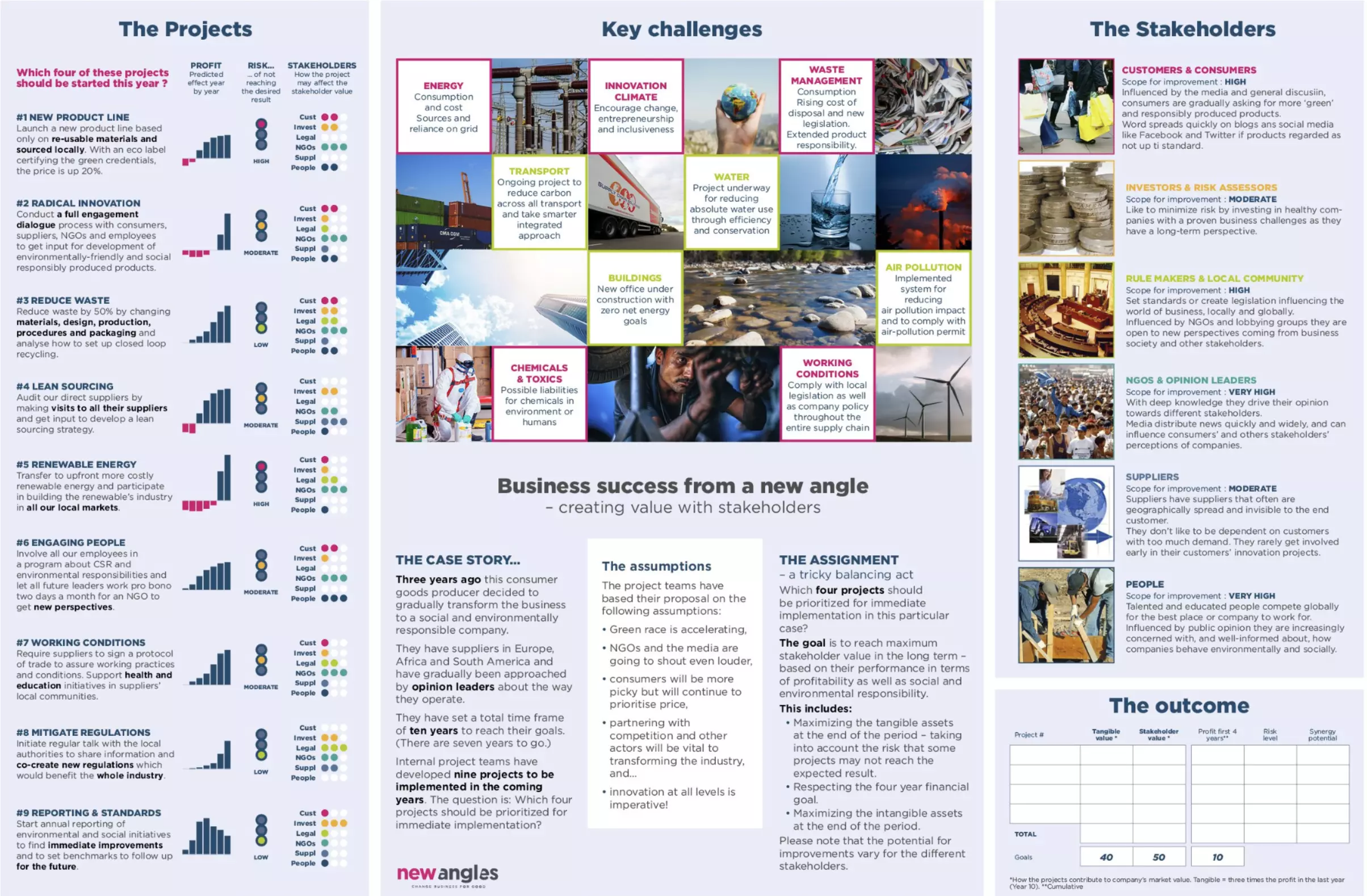 Improving sustainability decision-making