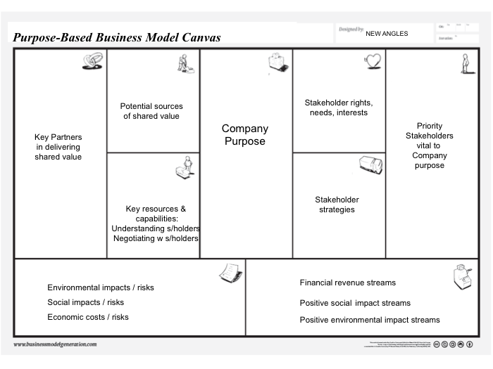 Purpose-based business model Canvas by New Angles